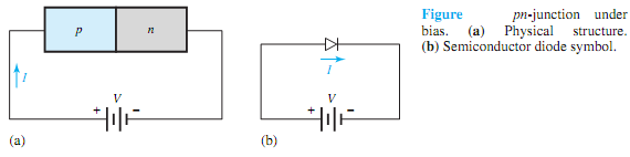 1316_pn-Junction under Bias.png